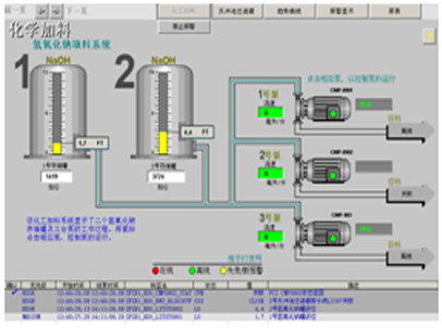 PLC