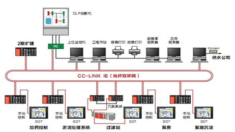 PLC