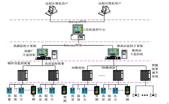 成武盛陽熱力有限公司集中供暖項(xiàng)目