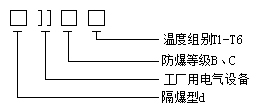 隔爆式熱電偶、熱電阻   